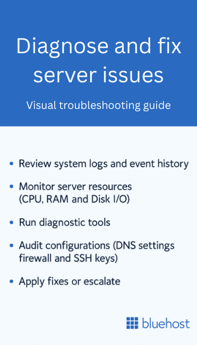 Effectively troubleshoot dedicated server issues