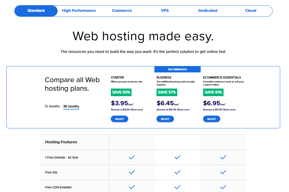 Bluehost shared hosting prices