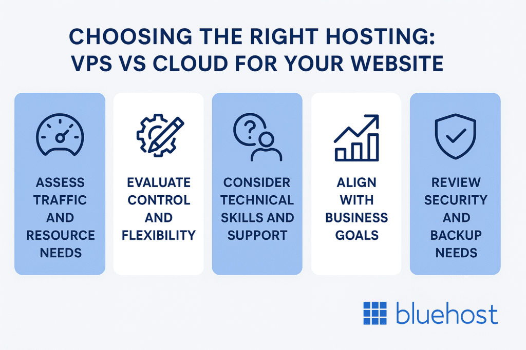 Choosing right hosting type