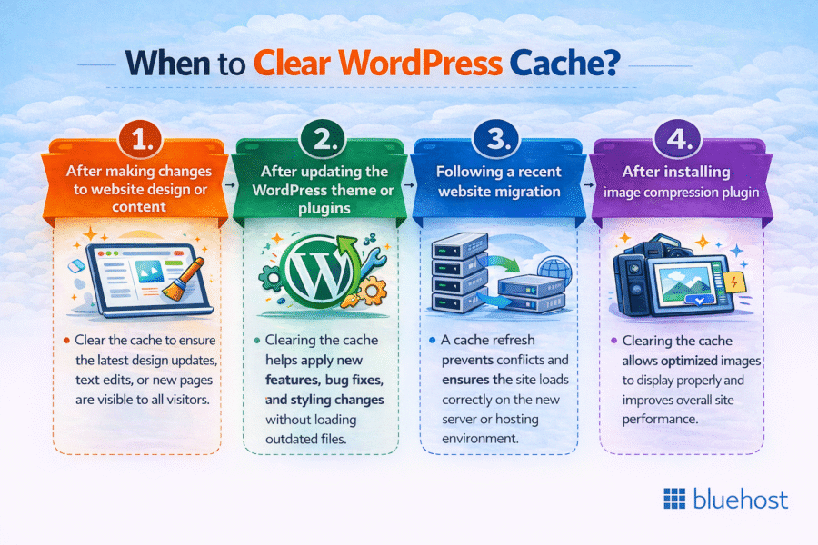How To Clear Your WordPress Cache and Why It's Important