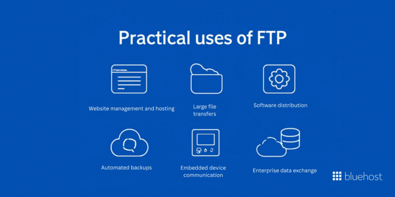 Ftf File Format What Is FTP? The Complete Guide to File Transfer Protocol in 2026