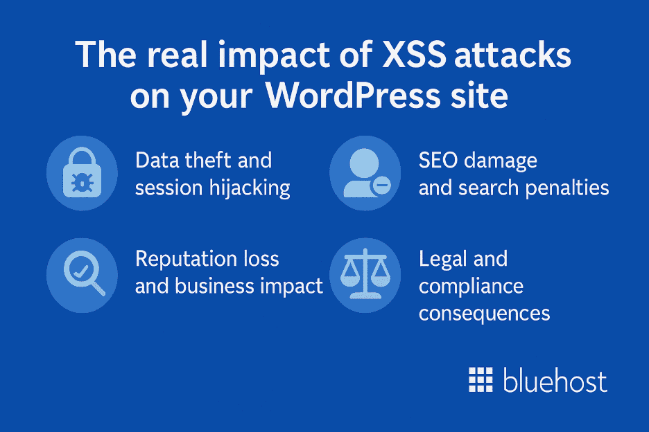 Real impact of XSS attacks on your WordPress site 