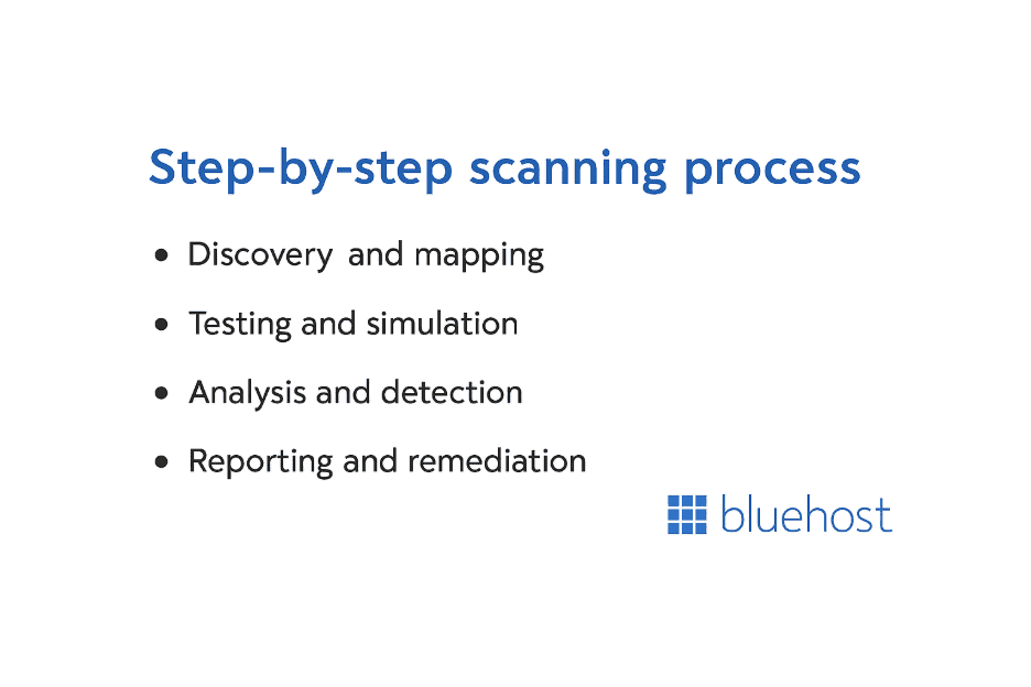 Step by step scanning process