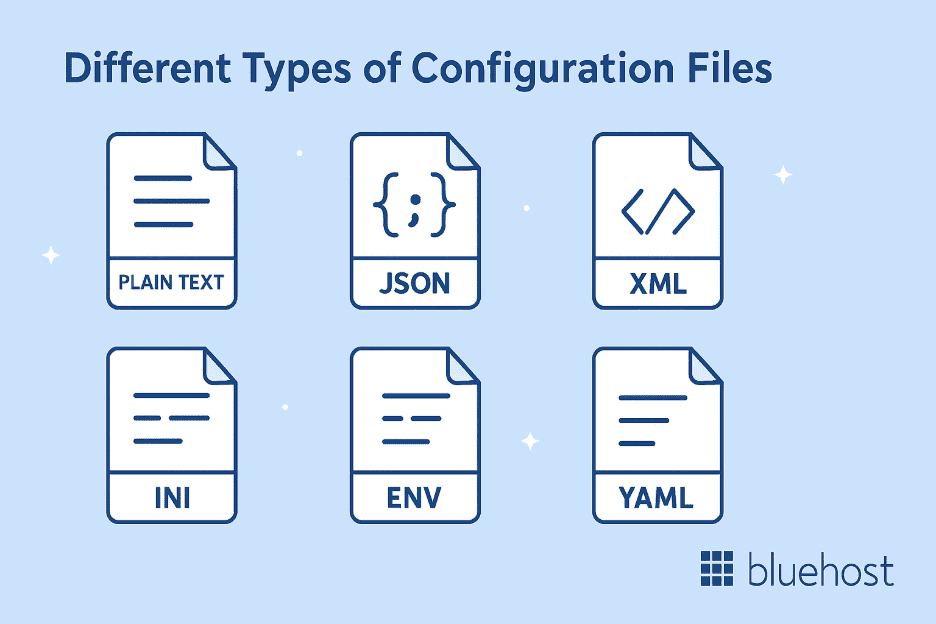What are the different types of configuration files
