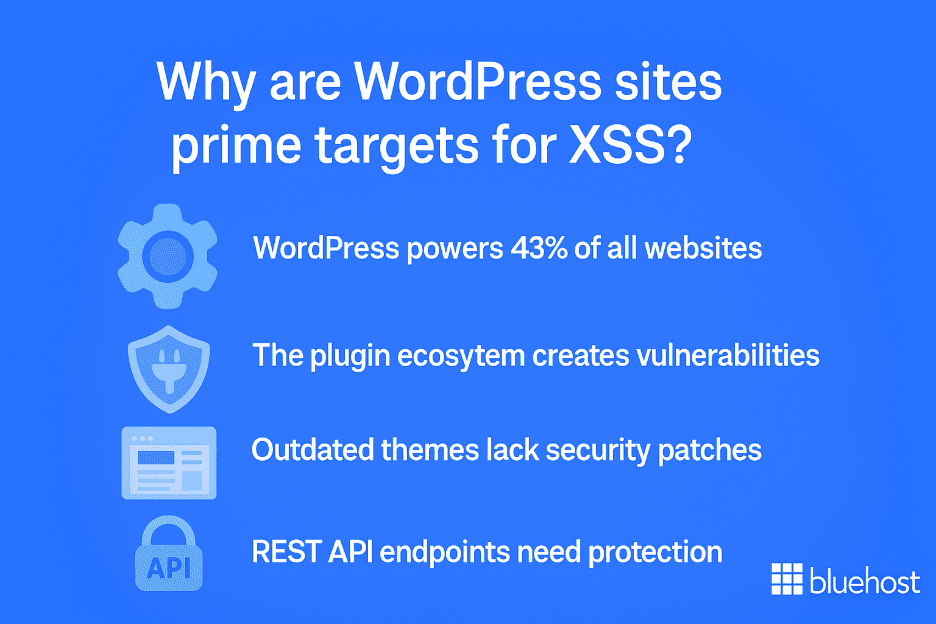 WordPress sites prime targets for XSS?  
