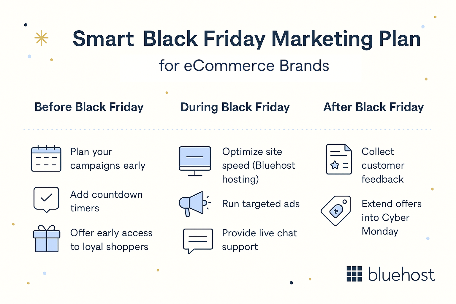 Black friday marketing plan for ecommerce brands