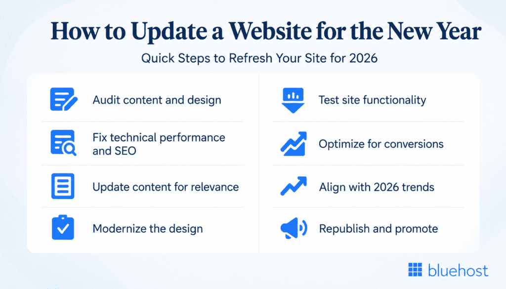 image showing 8 tips to update a website for new year