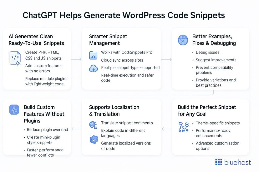 ChatGPT can help generate WordPress code snippets