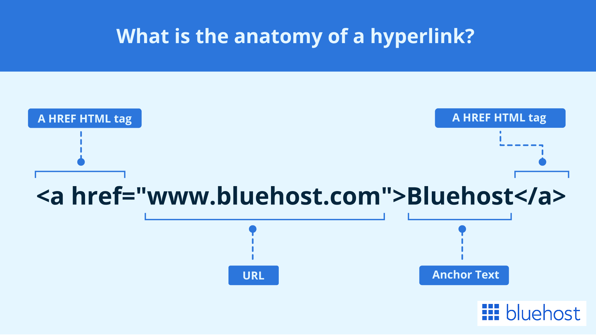 Hyperlink-Anatomy