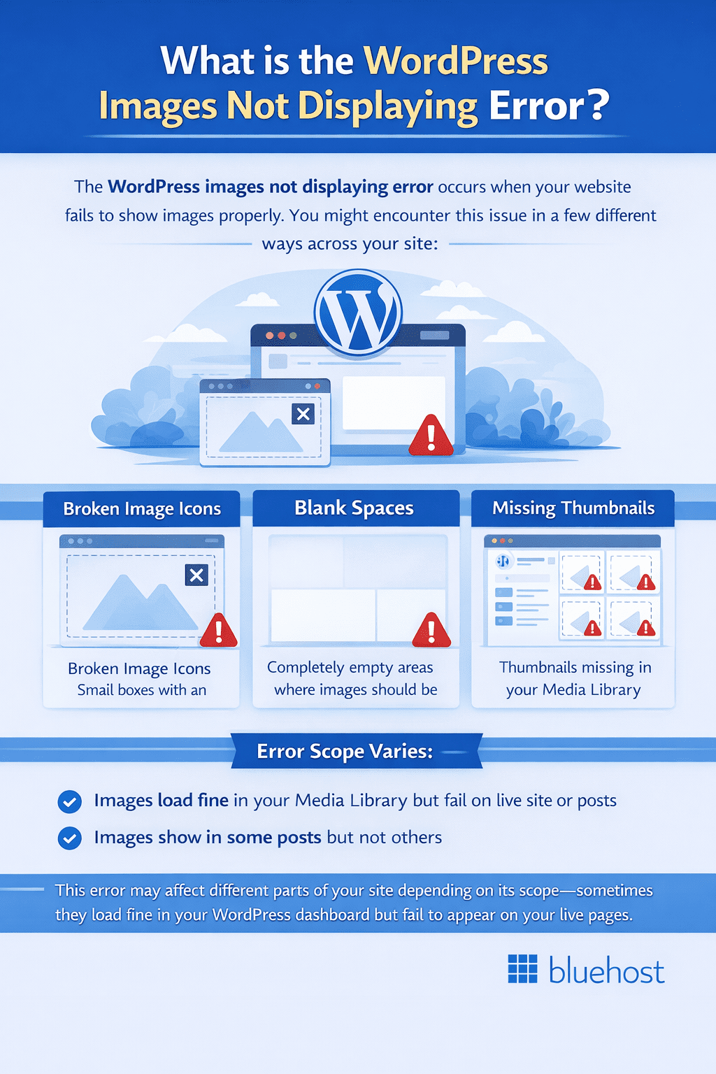WordPress image not showing troubleshooting visual with broken images, blank spaces, missing thumbnails