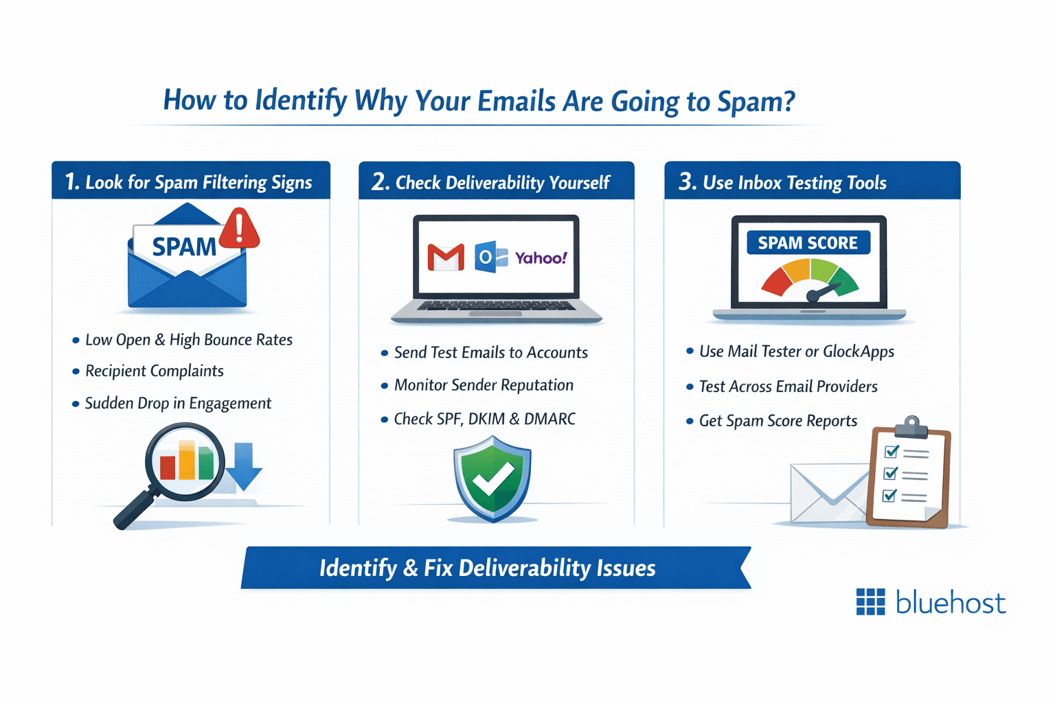Steps explaining why emails go to spam and solutions to fix email spam and deliverability issues