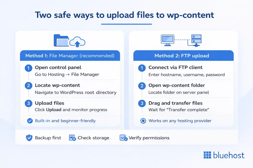 image showing two ways to upload files to wp-content