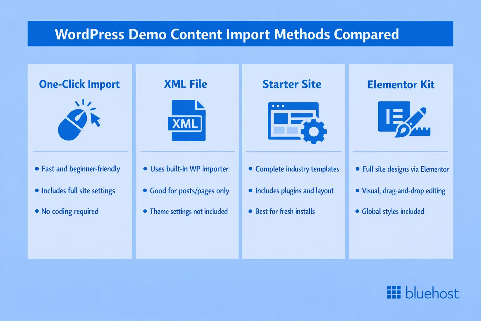 WordPress import demo content methods comparison chart for importing theme demo content
