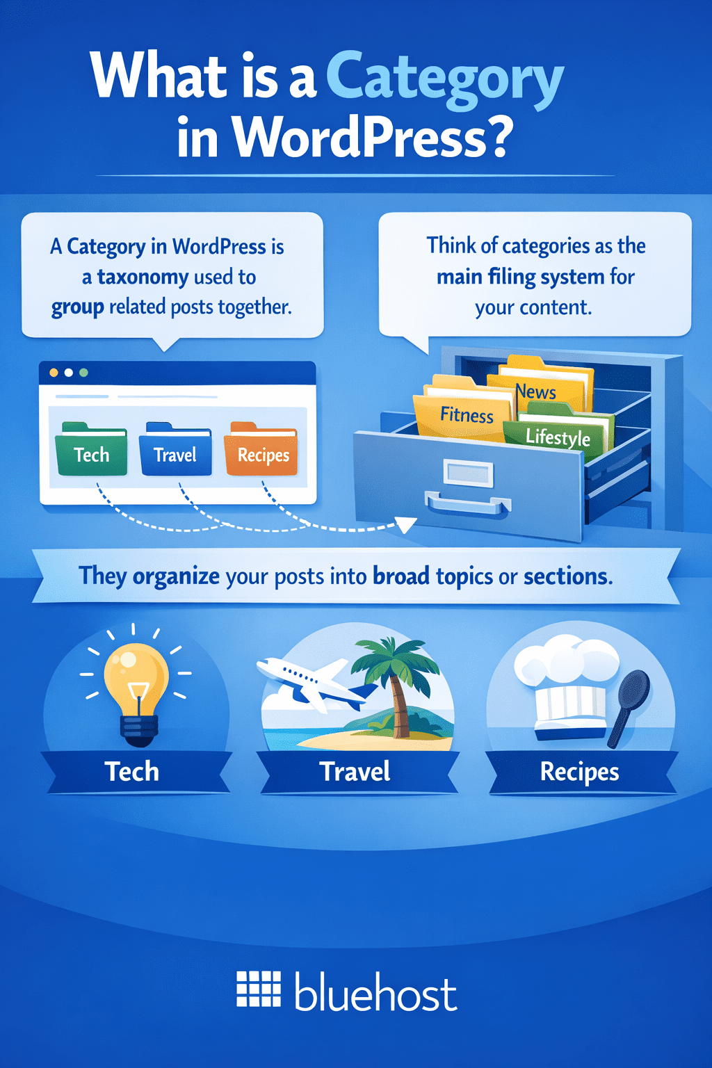 How to add categories in WordPress visual guide for organizing tech, travel, recipe posts