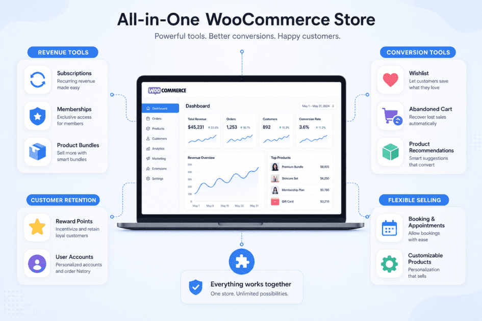 Best Tool for Ecommerce: Build, Market & Scale Faster