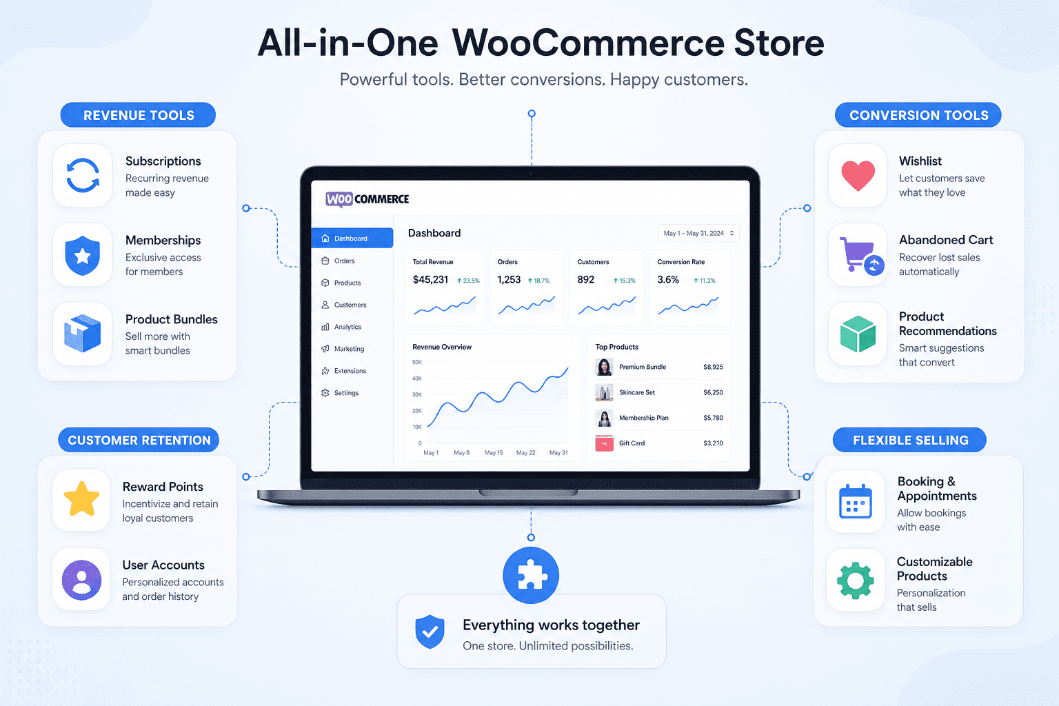 10 Essential eCommerce Tools Your Online Store Needs
