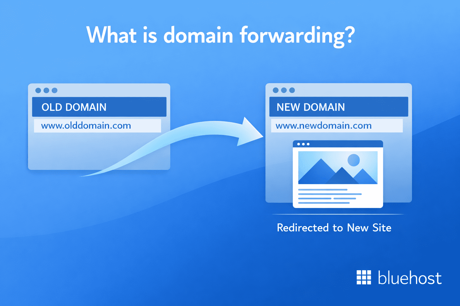 Difference between domain forwarding and masking: old domain redirects to new site
