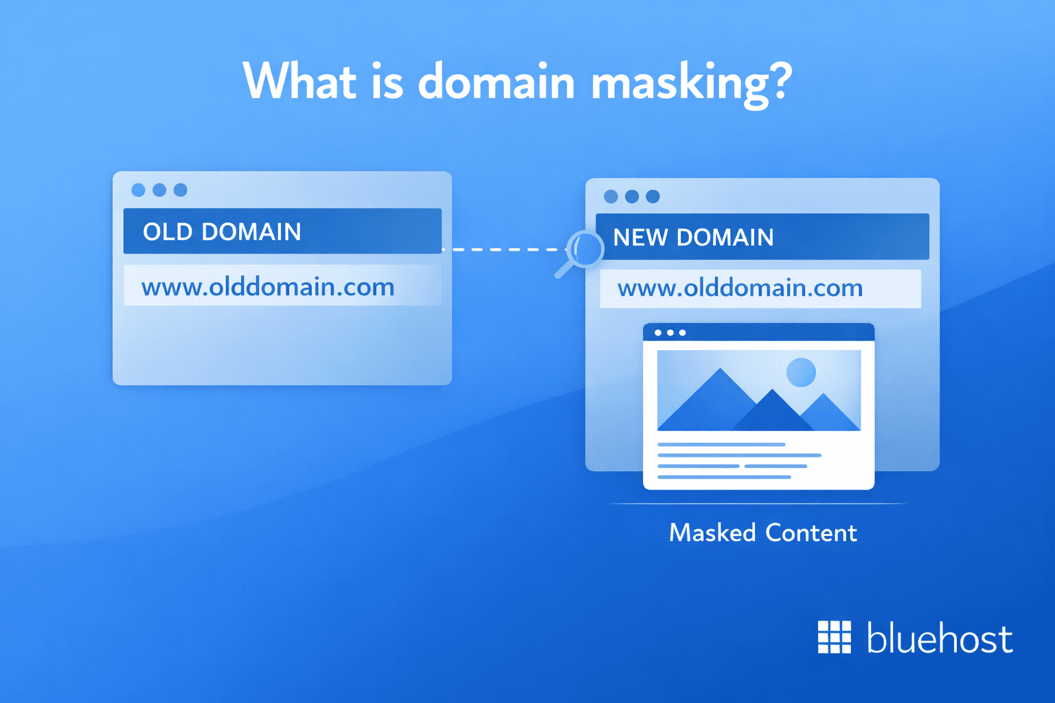 Graphic showing difference between domain forwarding and masking with masked content example
