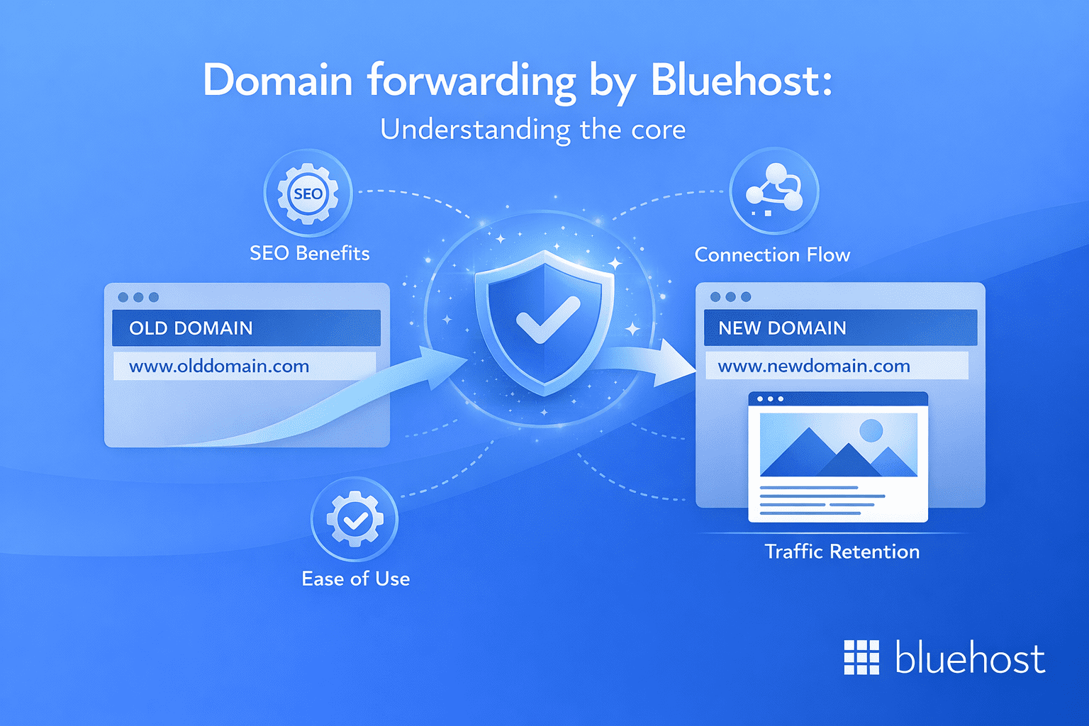 Infographic on the difference between domain forwarding and masking, showing SEO and traffic gains