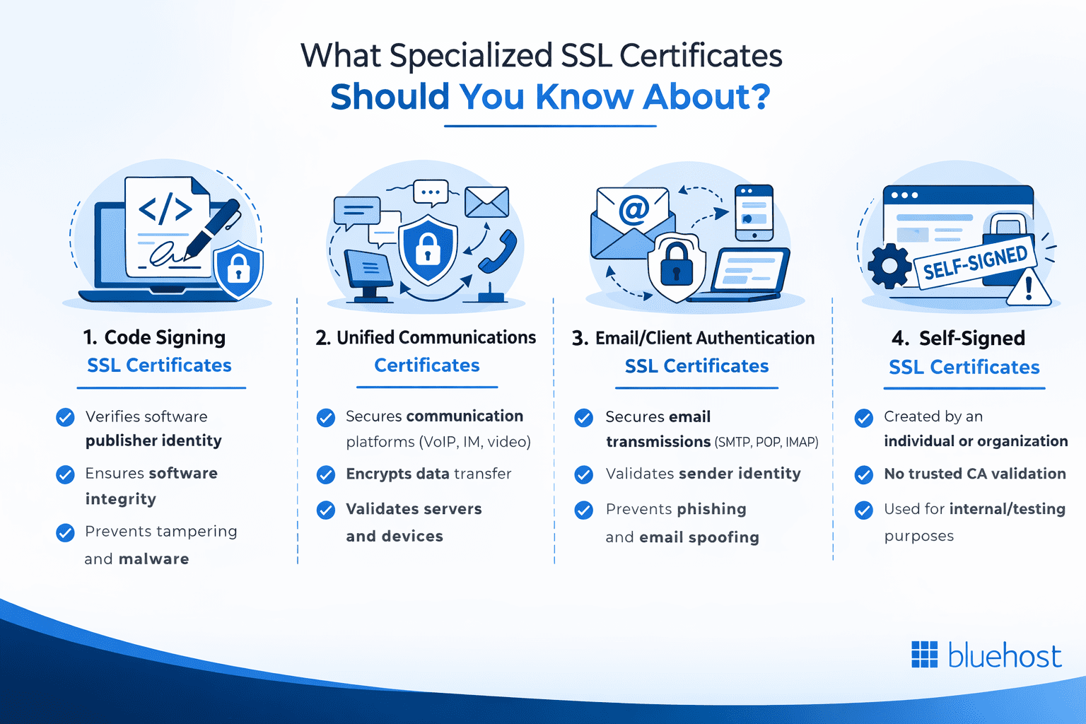 DV vs OV vs EV SSL: 4 steps to choose the right certificate—type, domains, budget, issuance