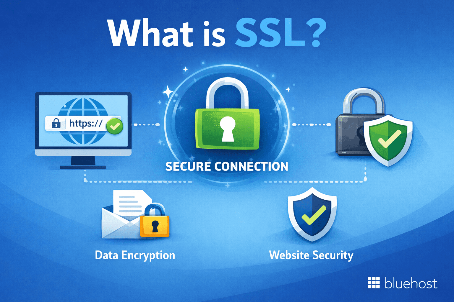 SSL vs firewall: graphic showing SSL padlock, https, data encryption, website security