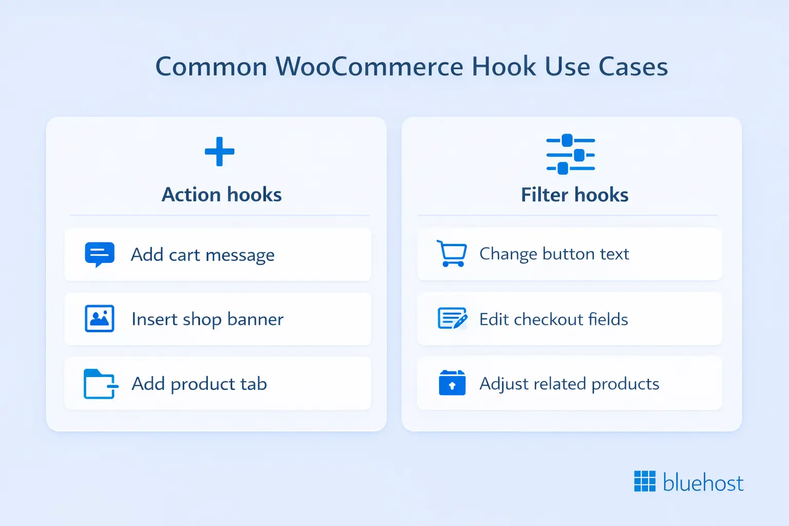 WooCommerce hooks examples: action vs filter for cart messages, buttons, checkout, products