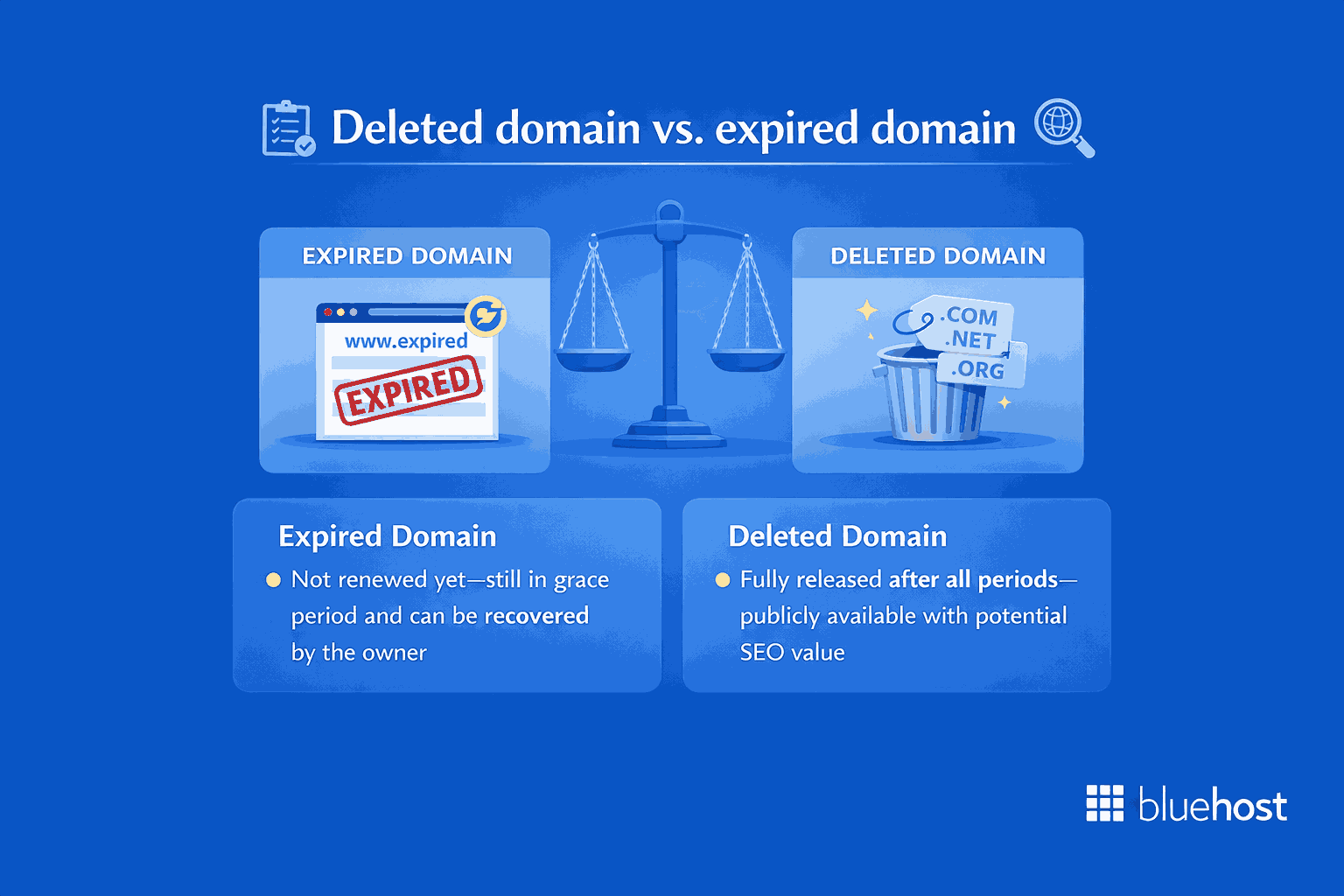 Buy expired domains vs deleted domains infographic for SEO, backlinks and website authority tips