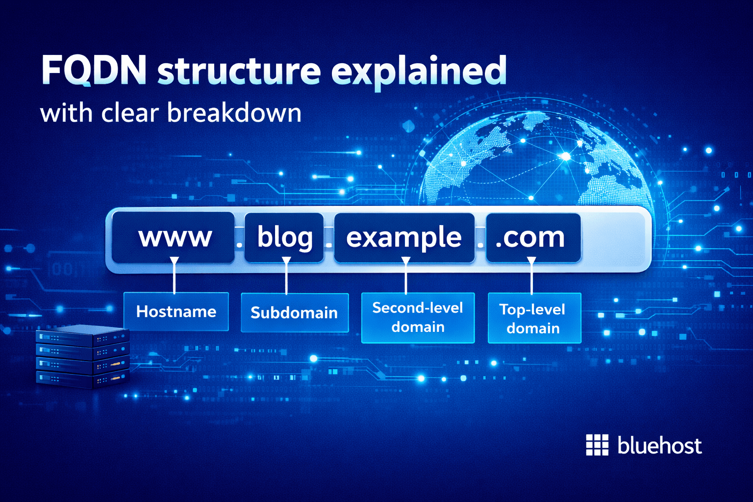 FQDN explained for businesses with diagram showing hostname, subdomain, domain, and TLD breakdown
