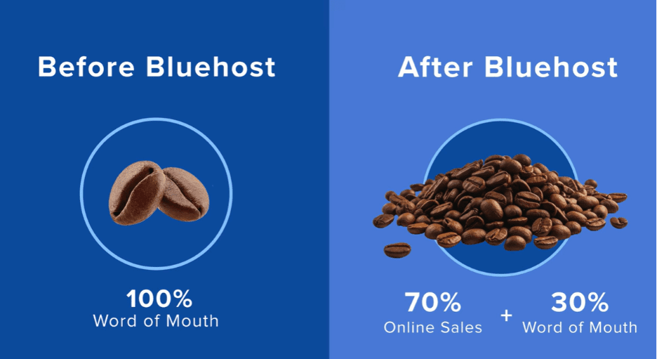 Monderosa Coffee business growth