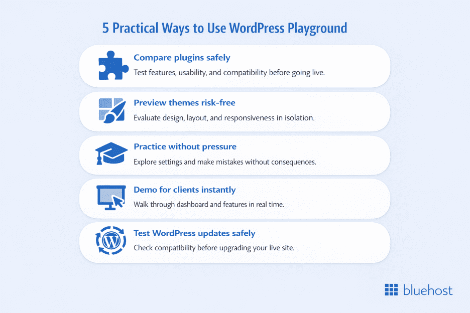 Ways to use WordPress