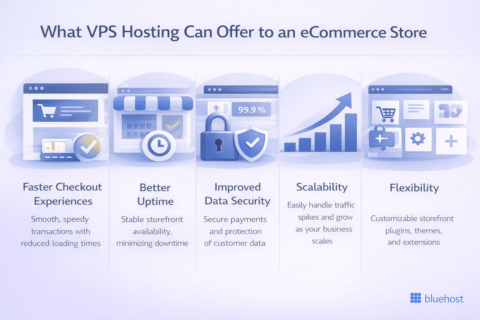 e-commerce vps hosting features: faster checkout, uptime, data security, scalability, flexible management