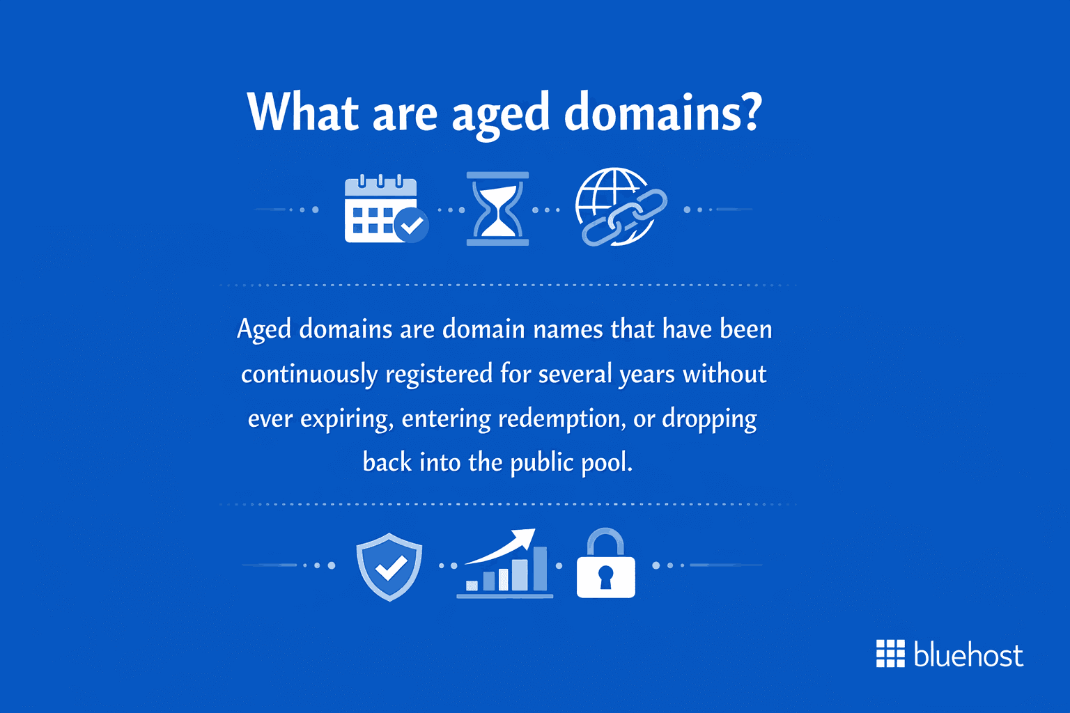 Aged vs expired domains infographic, buy expired domains for SEO, website authority and backlinks boost