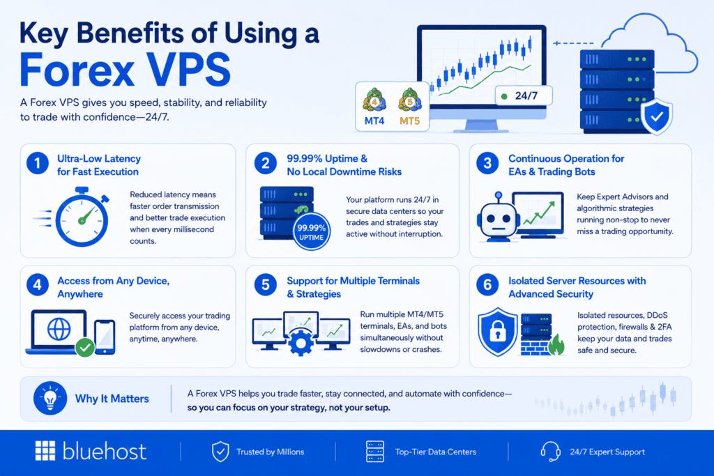 What are the key benefits of using a forex VPS