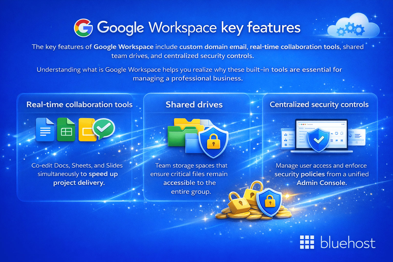 Google Workspace vs Gmail: chart showing team collaboration, shared drives, centralized security