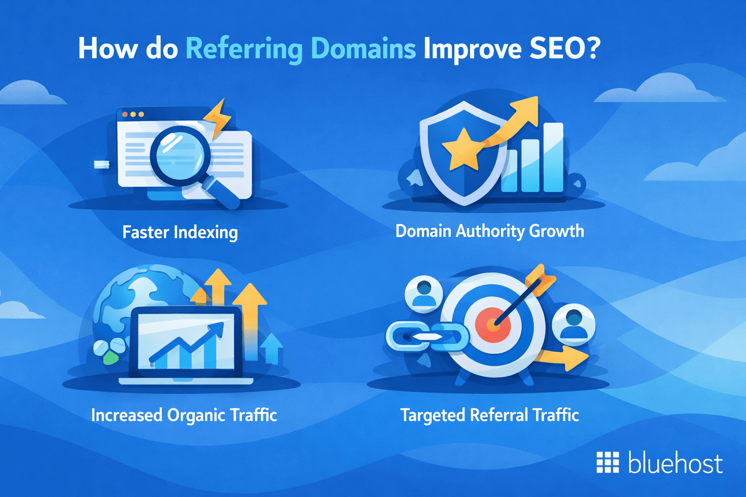 Referring domains vs backlinks chart: SEO indexing, authority, organic and referral traffic