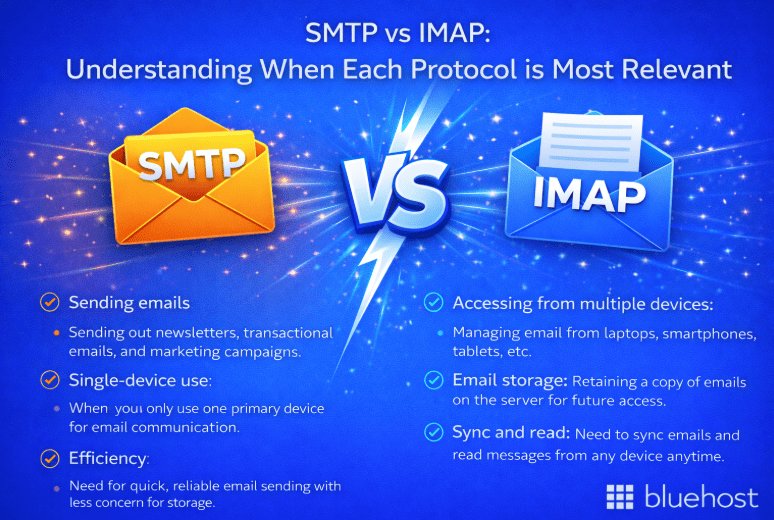 SMTP vs IMAP comparison: sending emails vs synced server storage across multiple devices