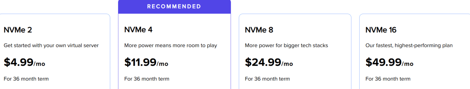 VPS vs Shared Hosting (2026): Cost, Performance, Pros Compared