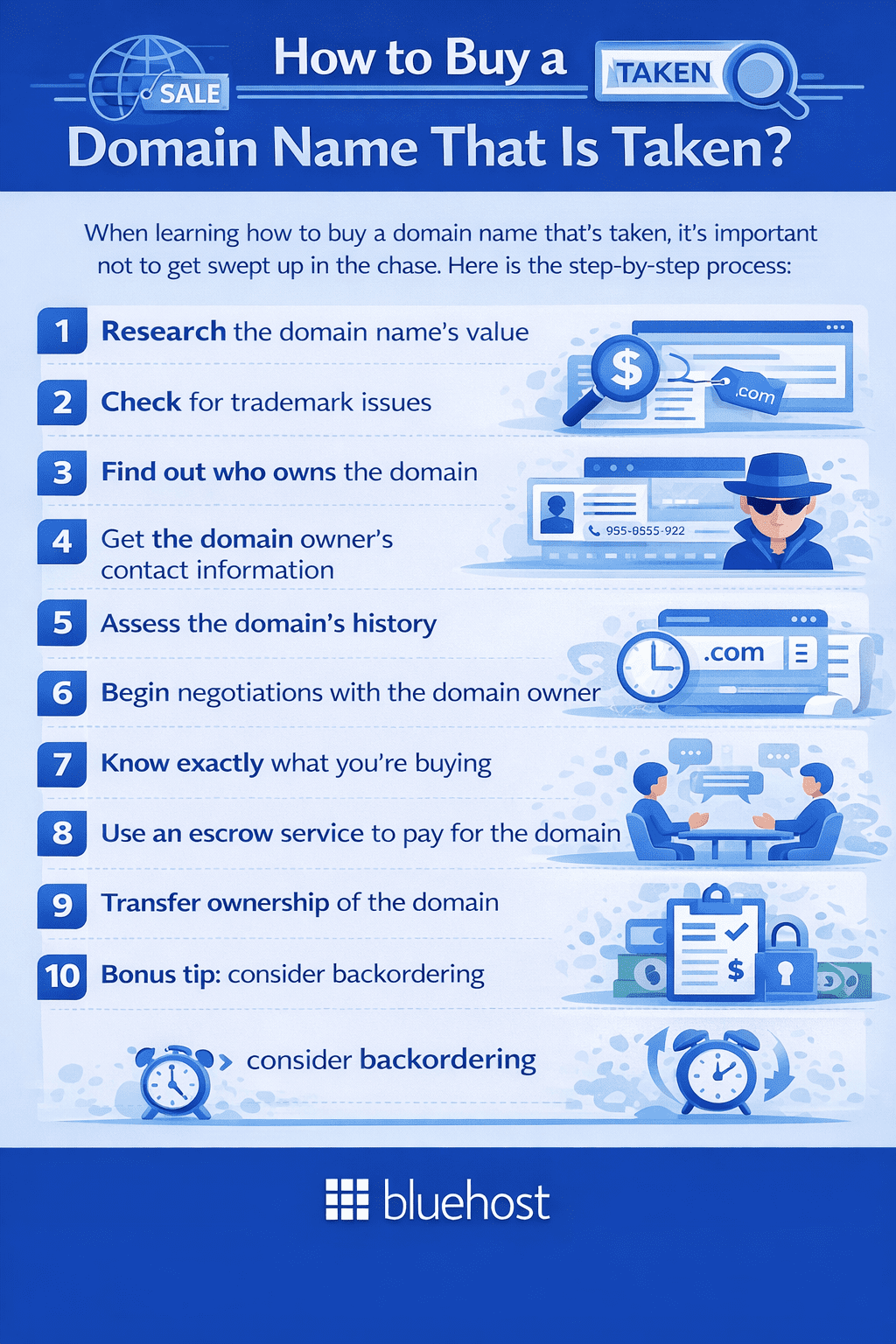 Step-by-step infographic on how to buy a domain name that’s taken, including expert buying tips