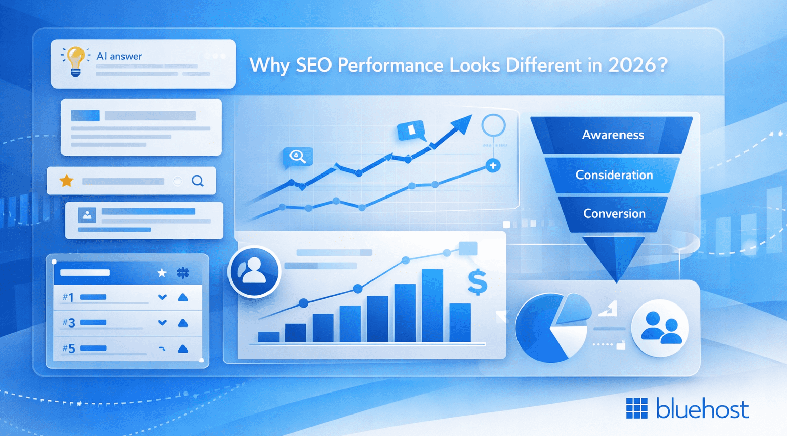 Charts and funnel to measure SEO performance 2026, tracking rankings, traffic, conversions