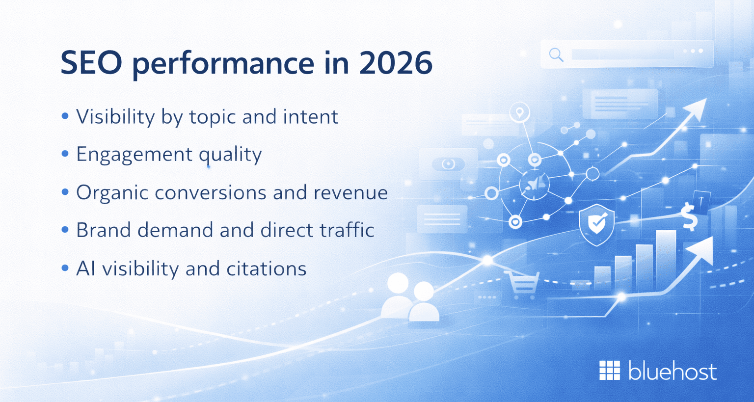 Infographic to measure SEO performance 2026: visibility, engagement, conversions, AI impact.