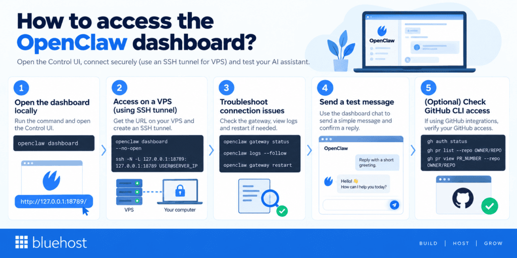 How do you access the OpenClaw dashboard