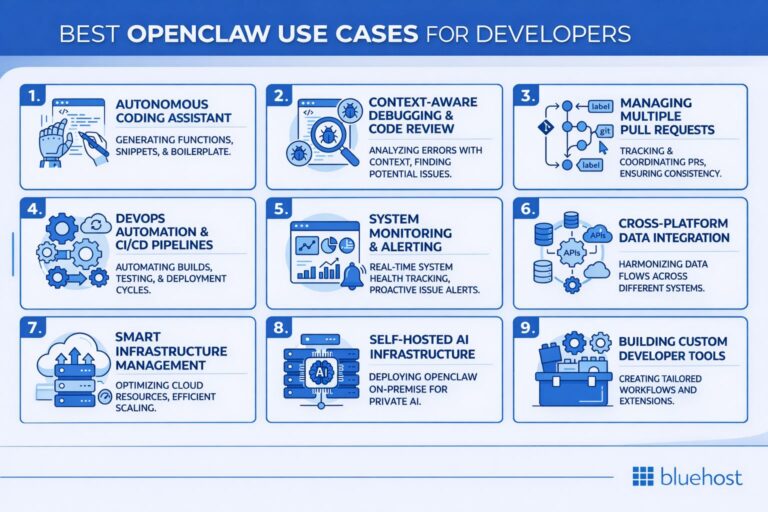 OpenClaw Use Cases for Developers: Debug, Deploy & Scale