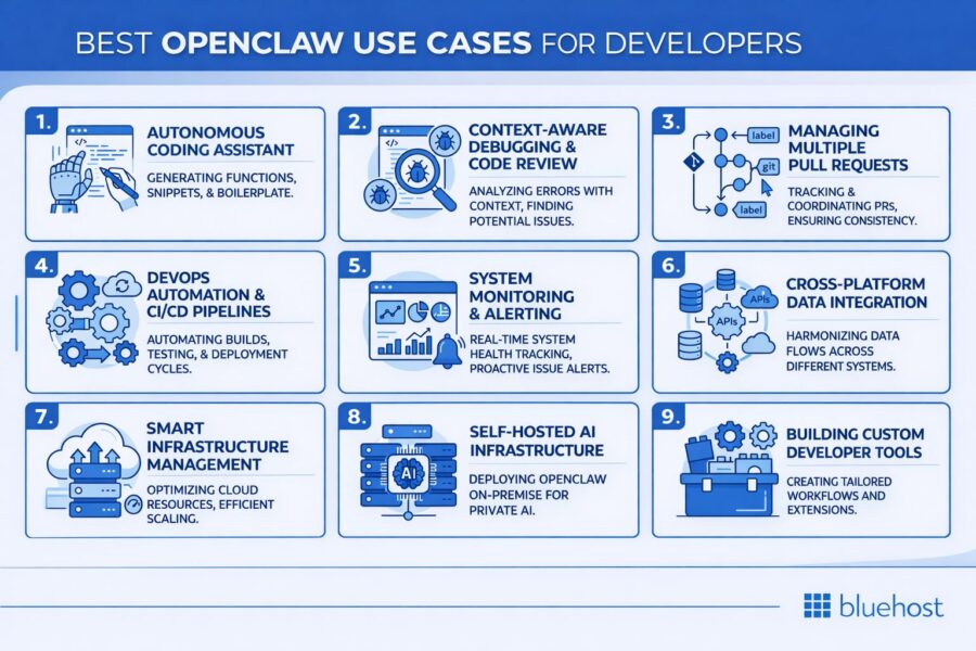 OpenClaw Use Cases for Developers: Debug, Deploy & Scale