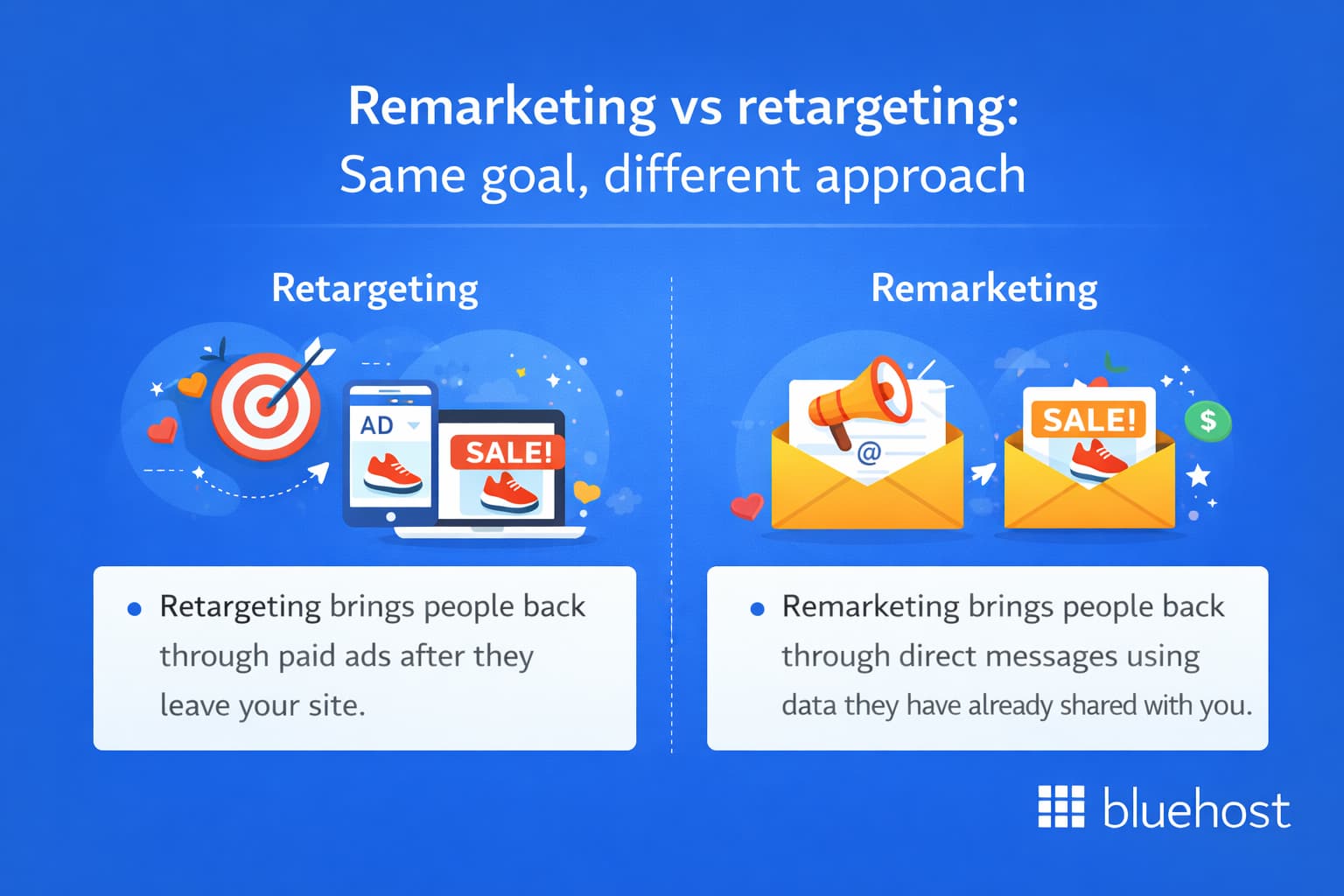 Remarketing vs retargeting: Same goal, different approach