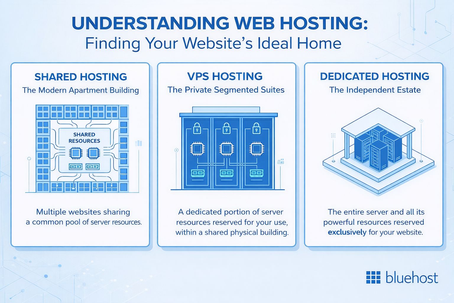 Understand web hosting