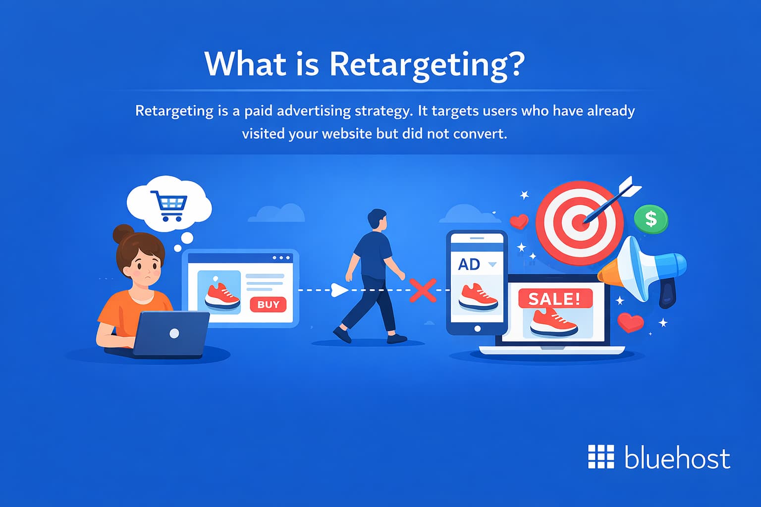 Remarketing vs retargeting visual: retargeting ads across devices nudge a shopper to convert
