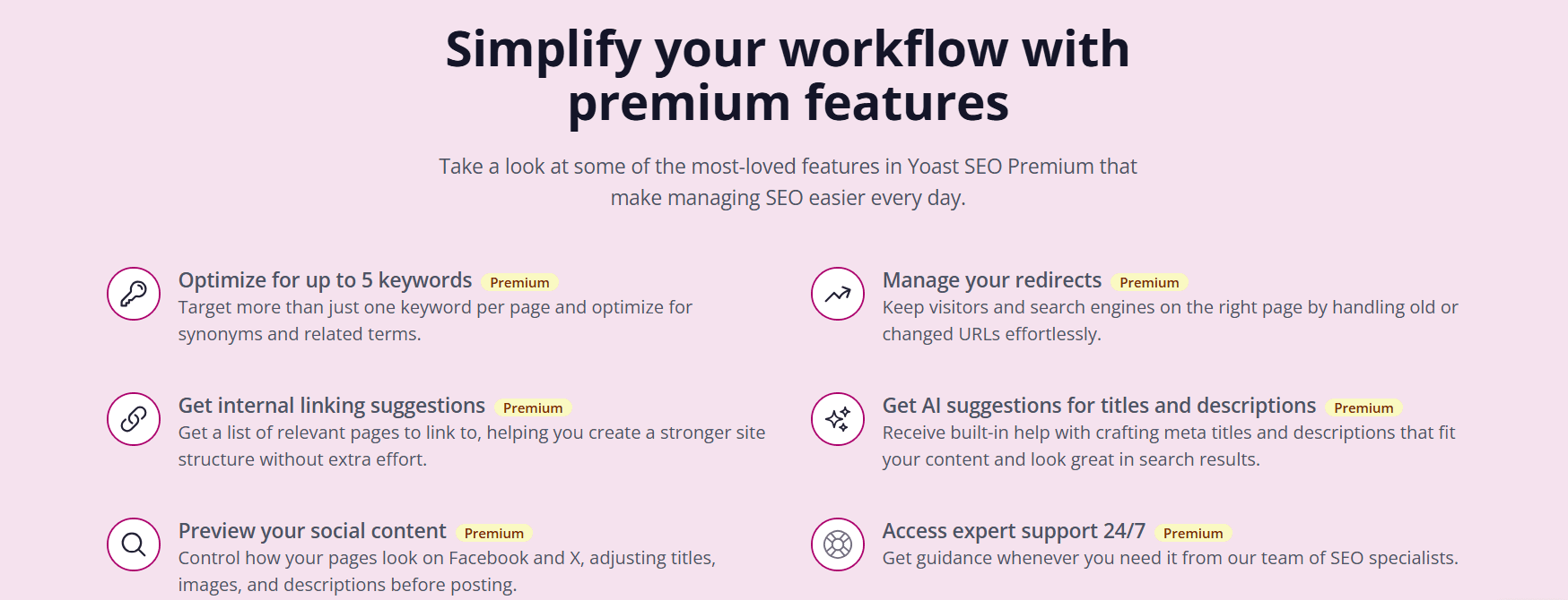 Yoast SEO title tag optimization Premium: AI titles, meta tags, redirects, linking, previews