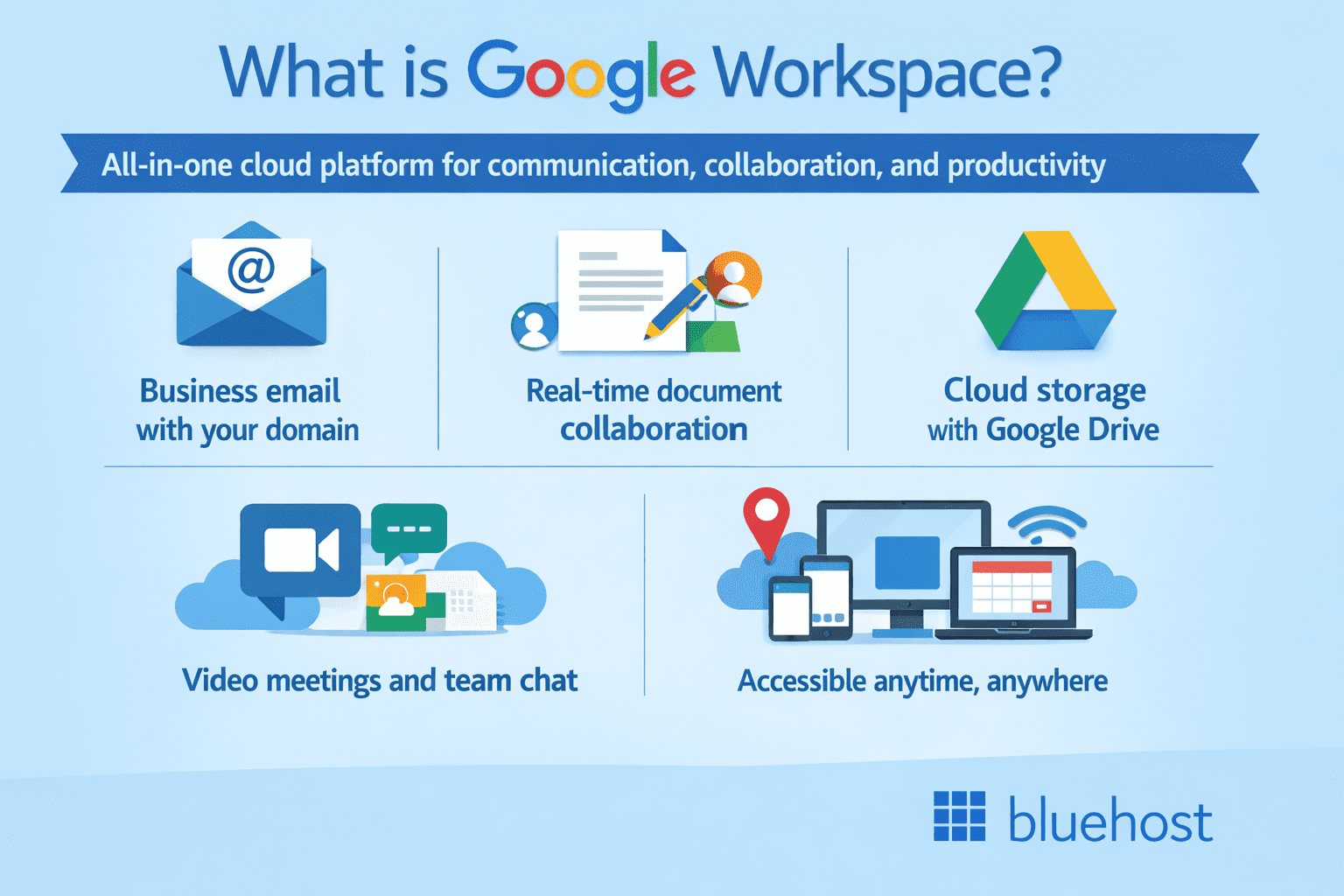 Google Workspace benefits: email, Drive storage, real-time collaboration, video meetings