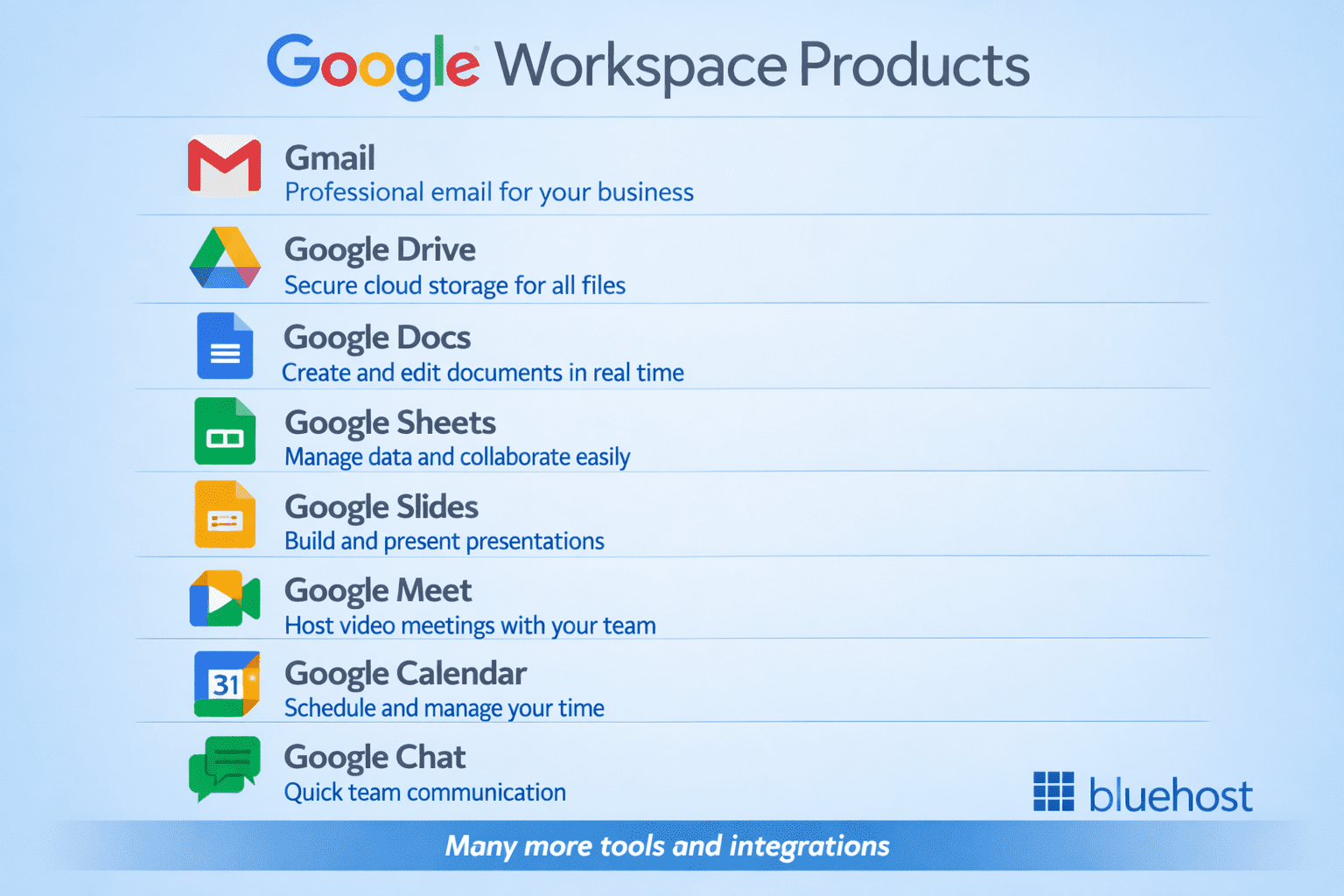 Google Workspace benefits: 2026 suite—Gmail, Drive, Docs, Sheets, Slides, Meet, Calendar