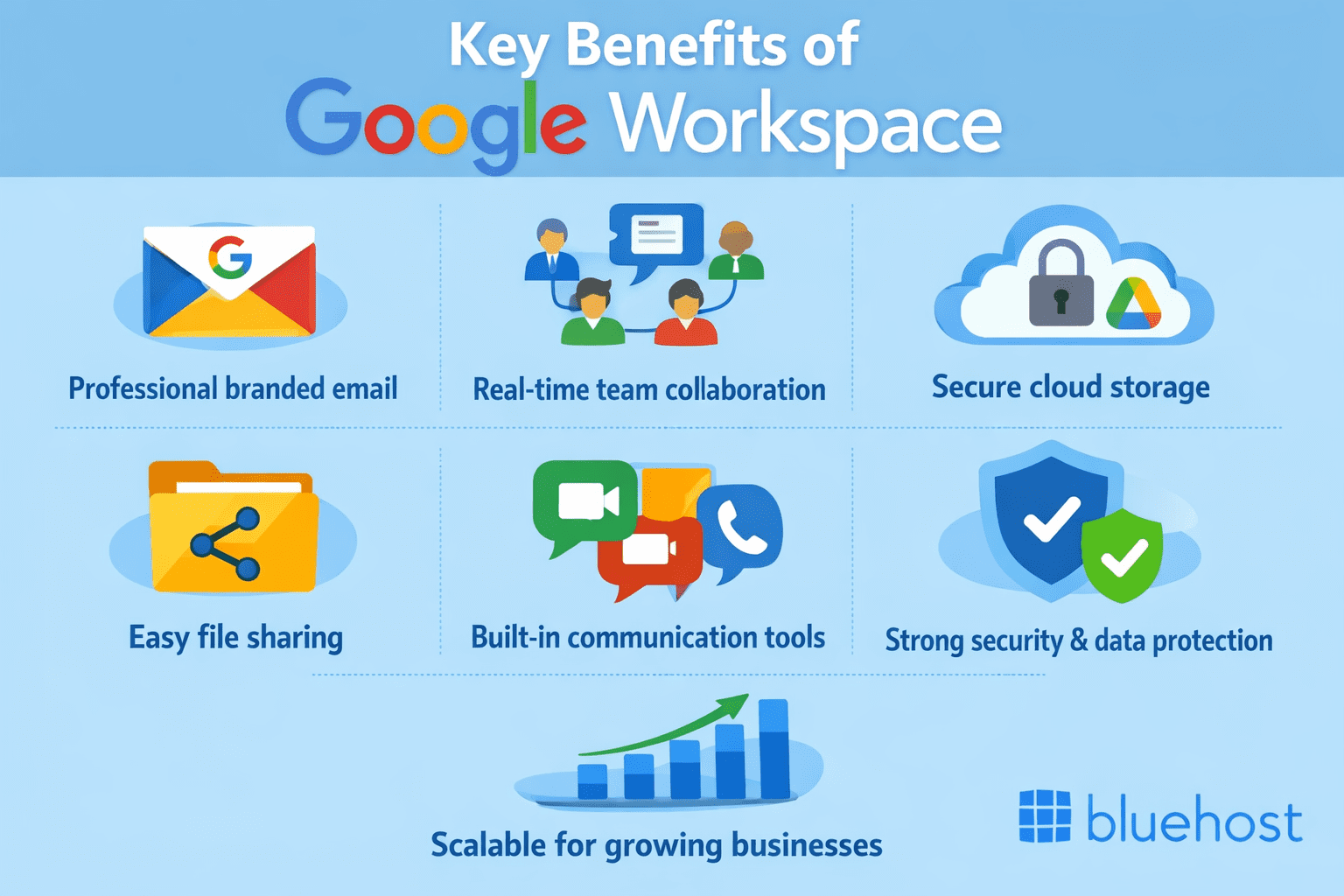 Google Workspace benefits infographic: email, team collaboration, cloud security, scalable growth